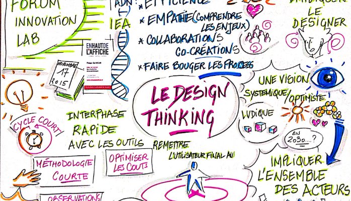 Le design thinking - La facilitation by EN HAUT DE L'AFFICHE